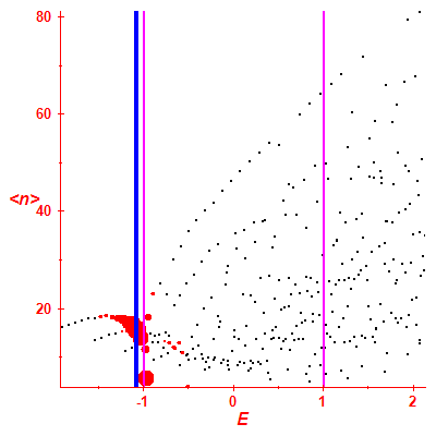 Peres lattice <N>